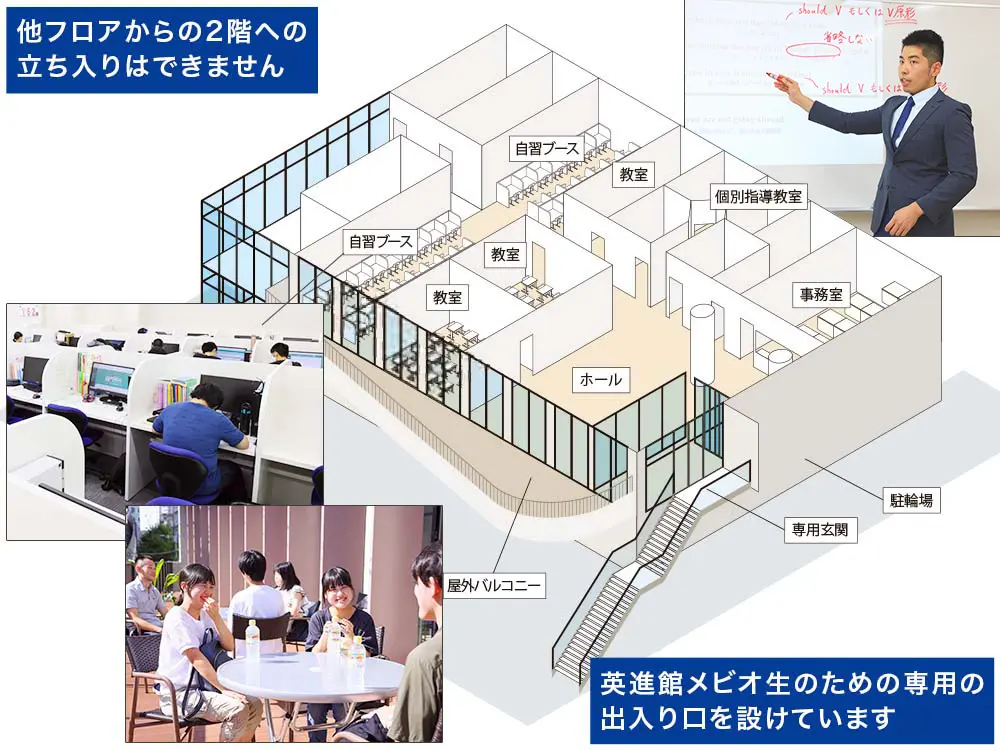 勉強しやすい環境